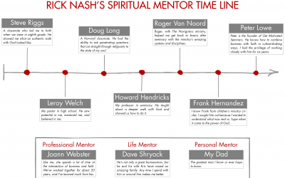 Finding your Spiritual Vince Lombardi with Rick Nash