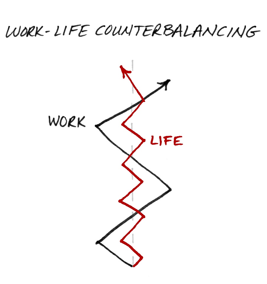 work-life balance