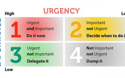 Manage your Time with the Eisenhower Matrix