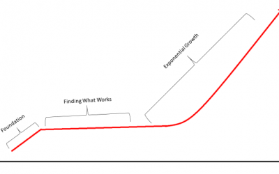 How to Build a Business with Hockey Stick Trajectory