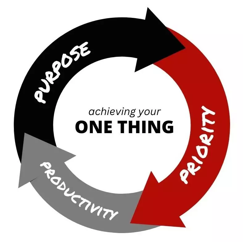 achieve your one thing
